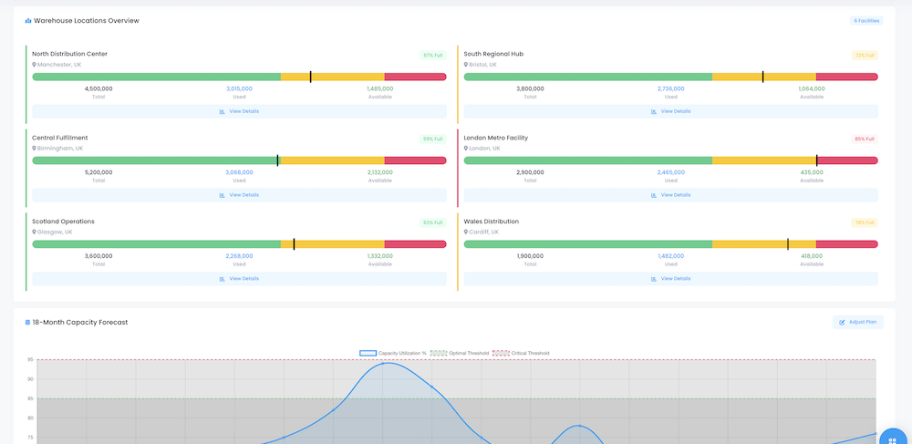Automate and Streamline Durable Goods Distribution Process