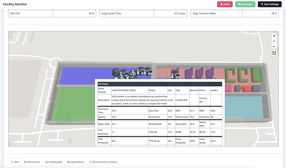 Custom Manufacturing Project Tracking Overview