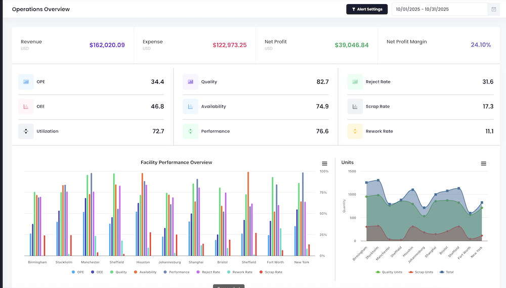 Work In Progress Tracking for Custom Manufacturing Orders
