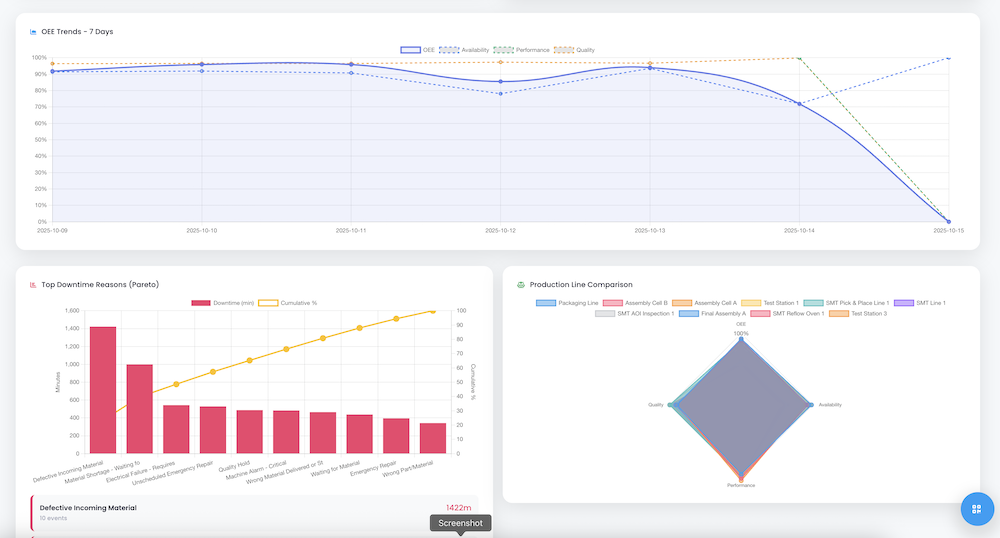Tracking Machine Uptime for Medical Device Manufacturing