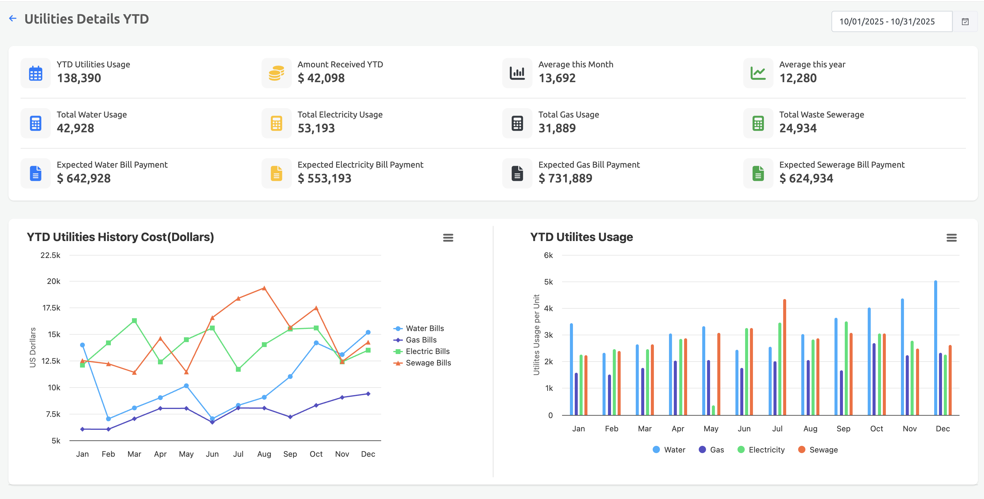 Utility Billing Management and Analytics for Utility Providers